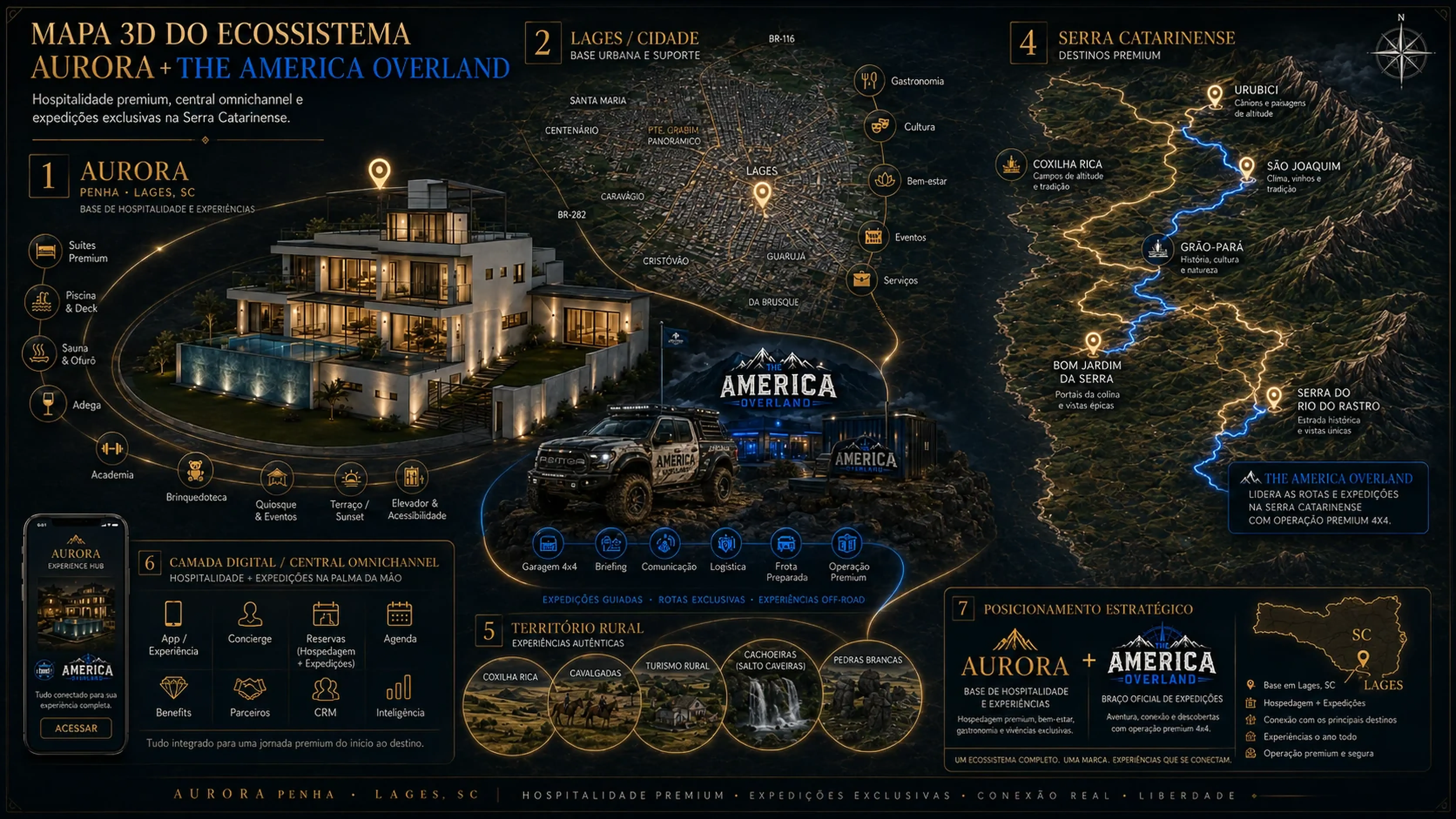 Mapa 3D do ecossistema AURORA e The America Overland