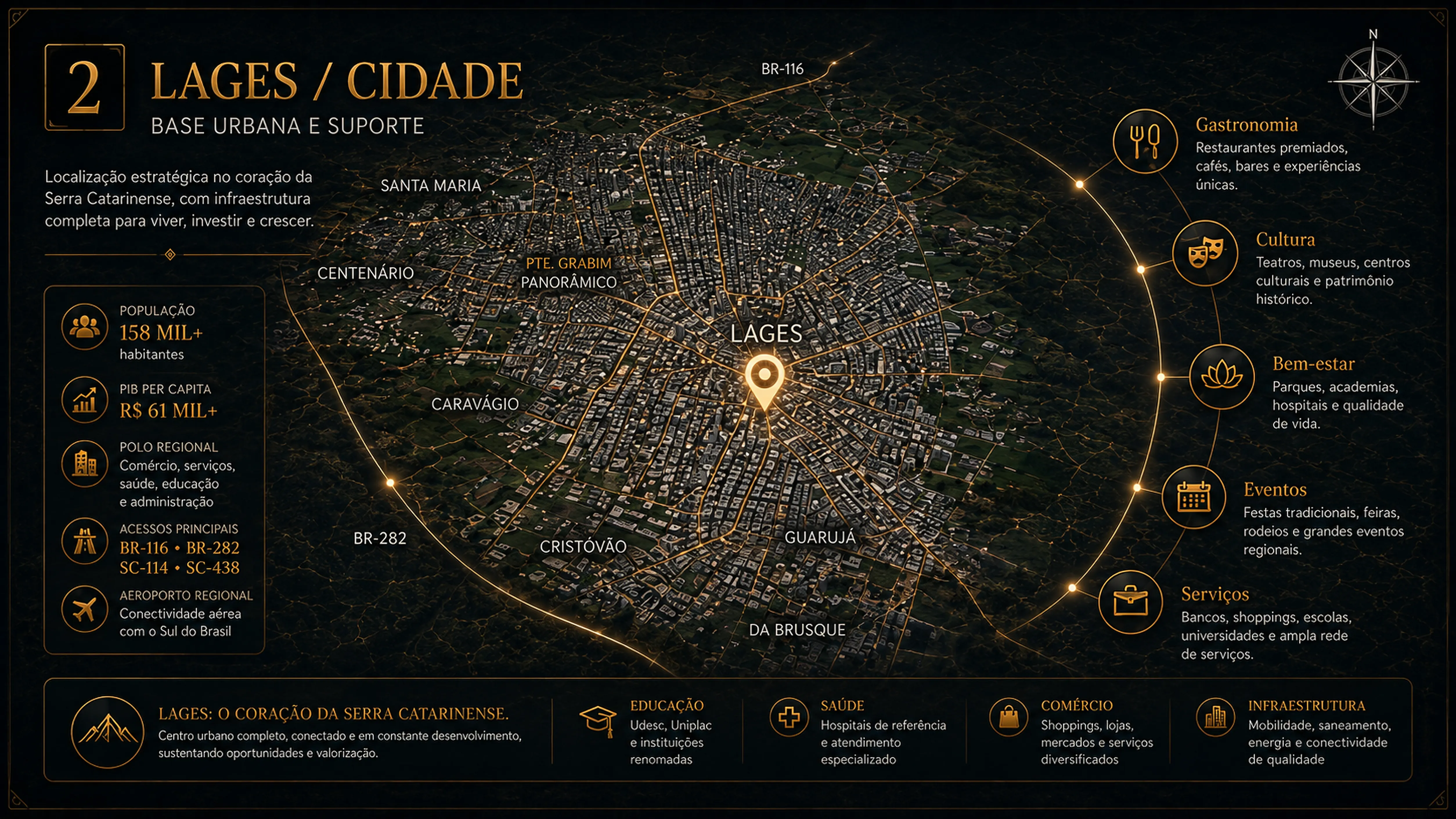 Lages / Cidade