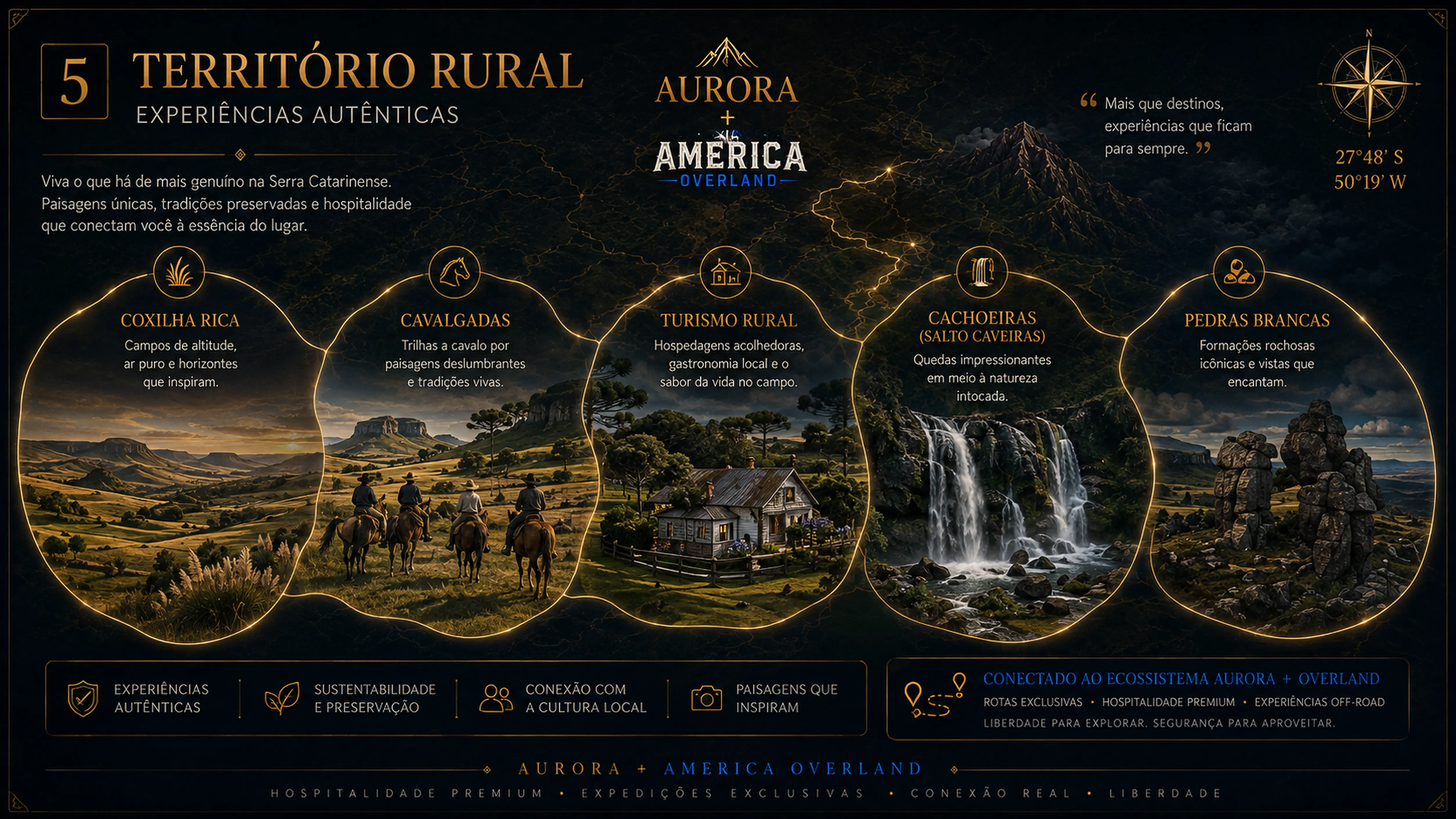 Território Rural