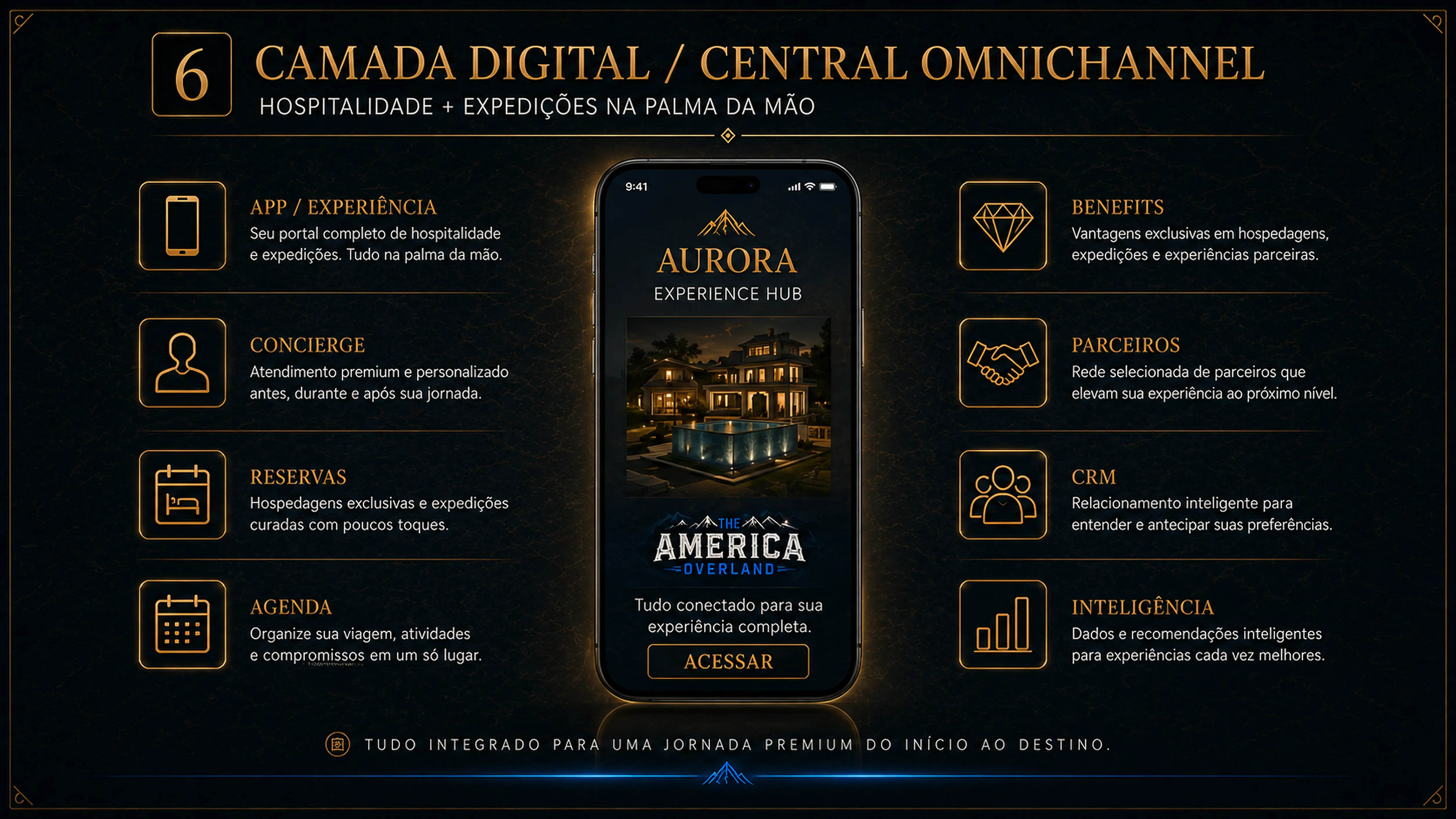 Camada Digital
