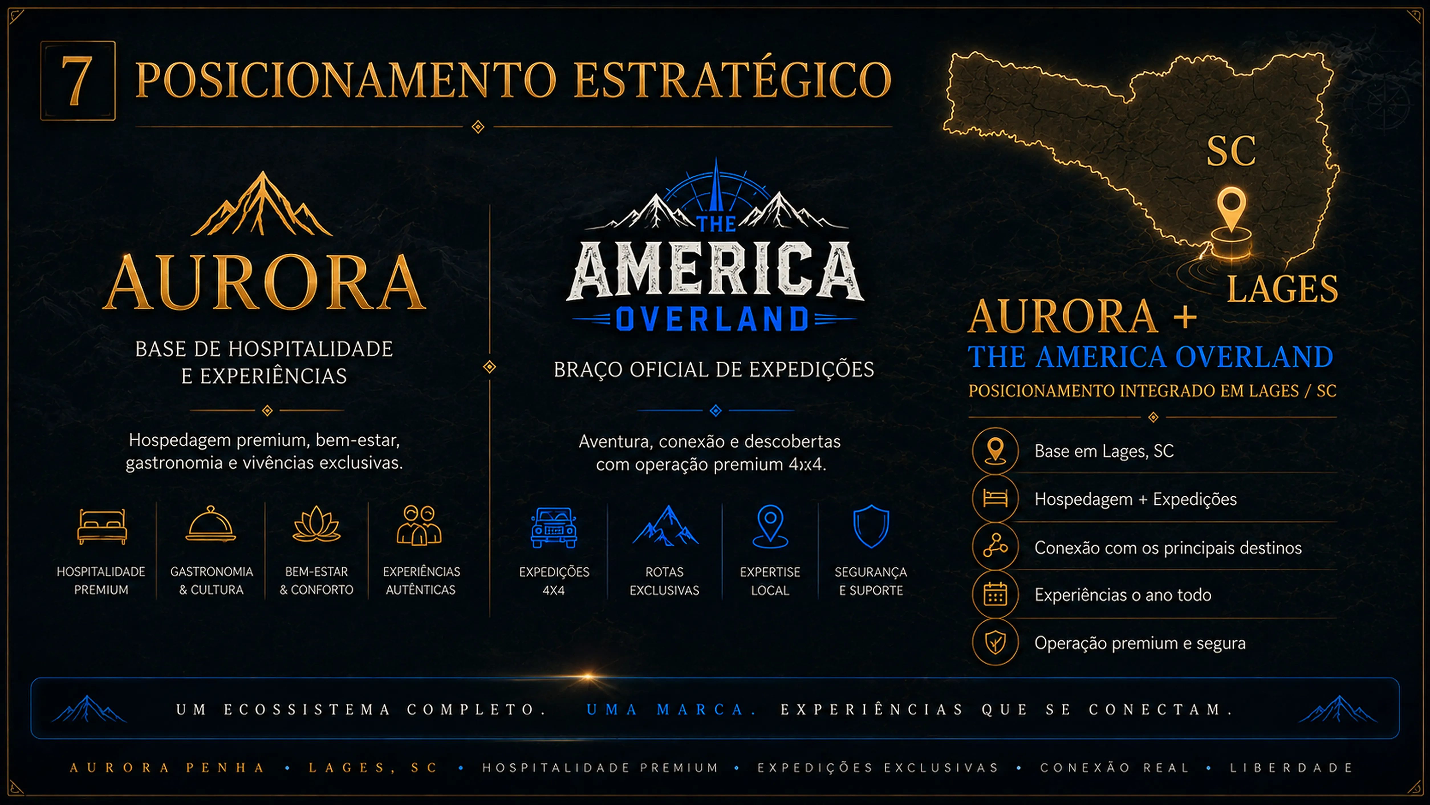 Posicionamento Estratégico